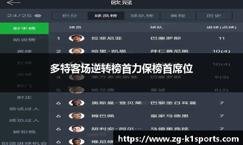多特客场逆转榜首力保榜首席位
